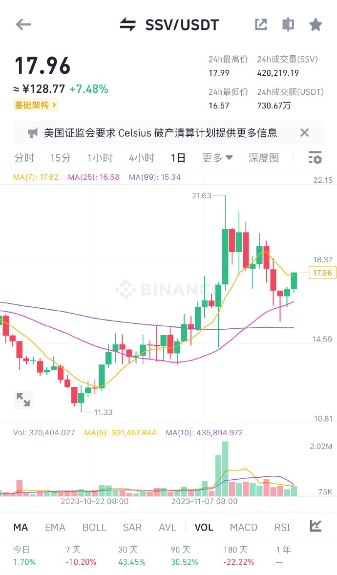 其他可以布局的幾個(gè)項(xiàng)目