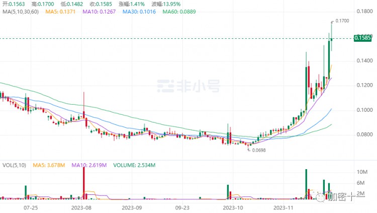 SUPER幣是什么？（SuperFarm）？