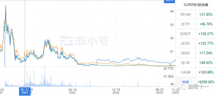 SUPER幣是什么？（SuperFarm）？