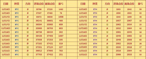 [幣圈雪晗]高低哆雪晗的鹿再次得到驗(yàn)證