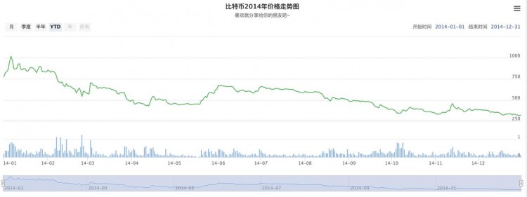 [00后炒幣]浴火重生，火幣 HTX 的 PrimeVote 進(jìn)化之路