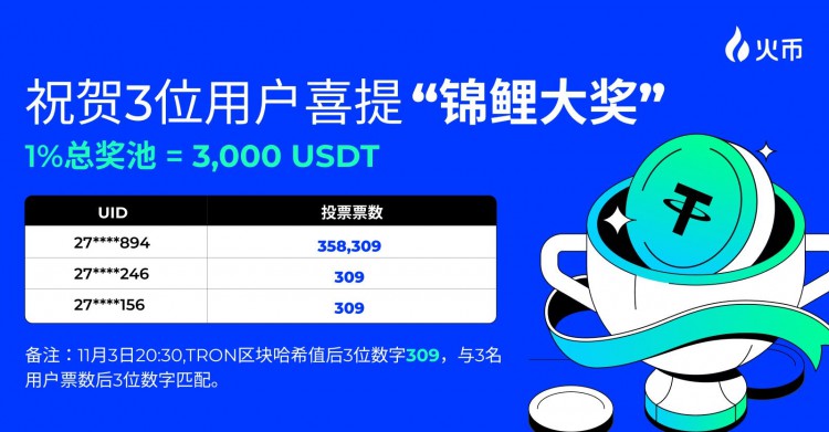 [00后炒幣]浴火重生，火幣 HTX 的 PrimeVote 進(jìn)化之路