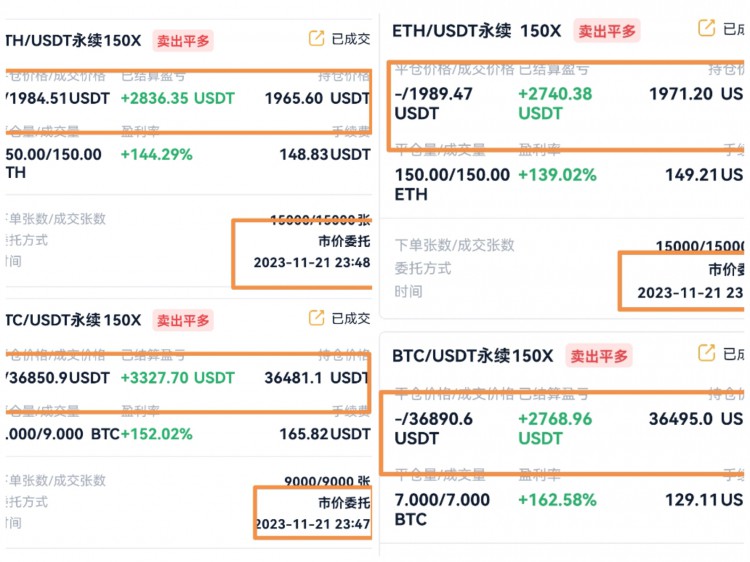 [任逍遙]繼續(xù)看多單減倉
