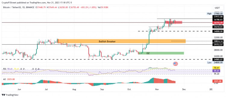 [Crypto360]隨著美國(guó)司法部的現(xiàn)貨，比特幣、以太坊、瑞波幣三大價(jià)格預(yù)測(cè) ETF 比特幣被批準(zhǔn)