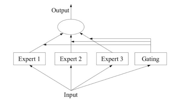 [梭哈達(dá)人]CTRL-Altman-DEL：人工智能去中心化的曙光