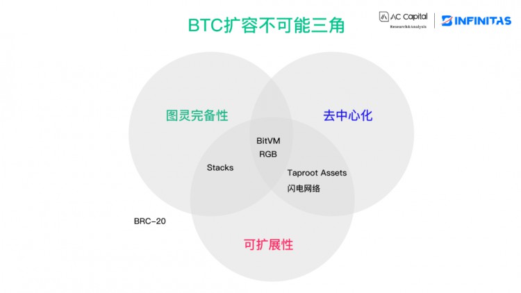 [熱幣挖掘機]BTC擴張在資產(chǎn)發(fā)行方面的演變與挑戰(zhàn)