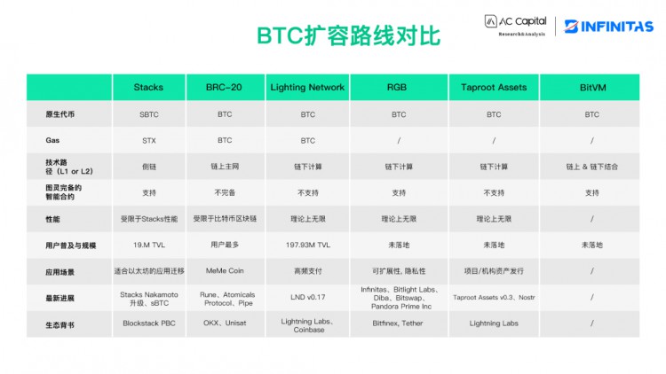 [熱幣挖掘機]BTC擴張在資產(chǎn)發(fā)行方面的演變與挑戰(zhàn)