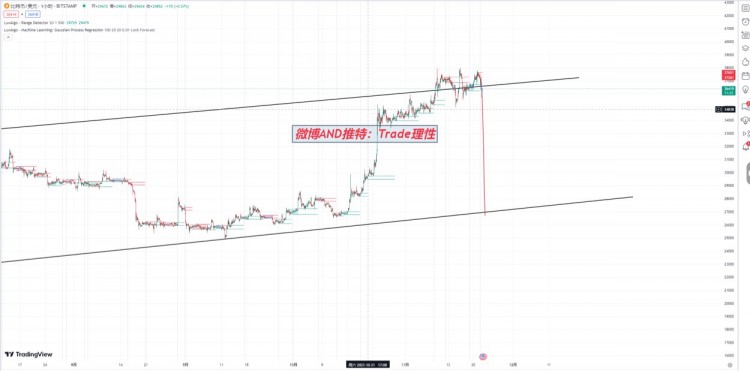 [Trade理性_]大盤分析:昨天強調(diào)過看空的思路,今天迎來了回調(diào),還是很不錯的