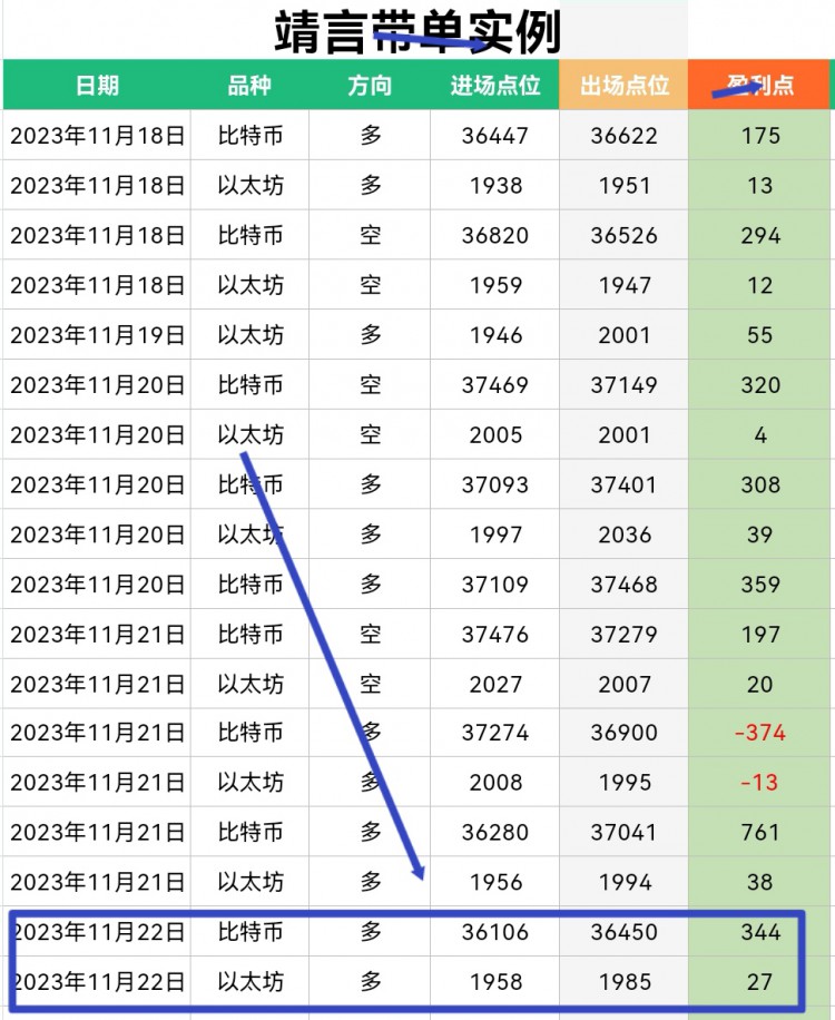 [靖言論幣]昨晚美盤受消息面的影響,比價(jià)一路下跌,早間價(jià)格再次跌至上周低
