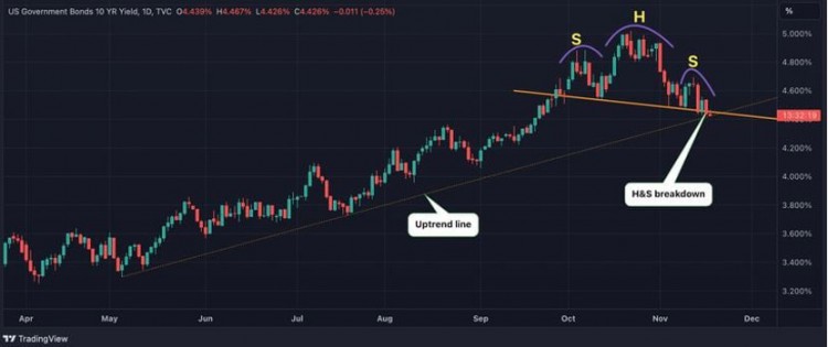 [幣圈大表姐]上漲120%后再現(xiàn)新動力？三個圖表分析了比特幣牛市背后的邏輯