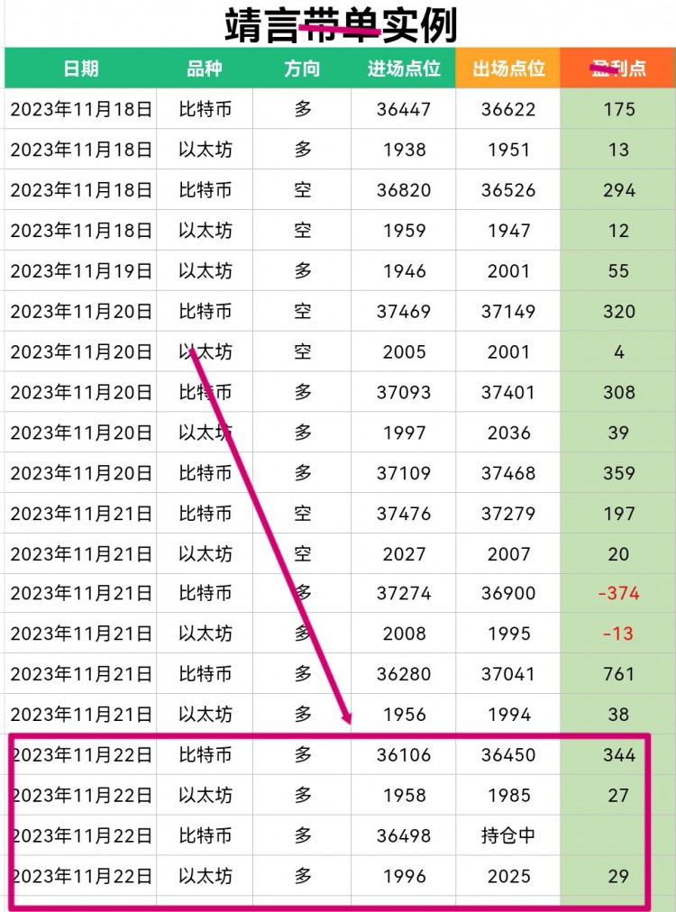 [靖言論幣]這不,早間止跌后多頭再次發(fā)力,亞盤開始一路震蕩上行,沖高測試