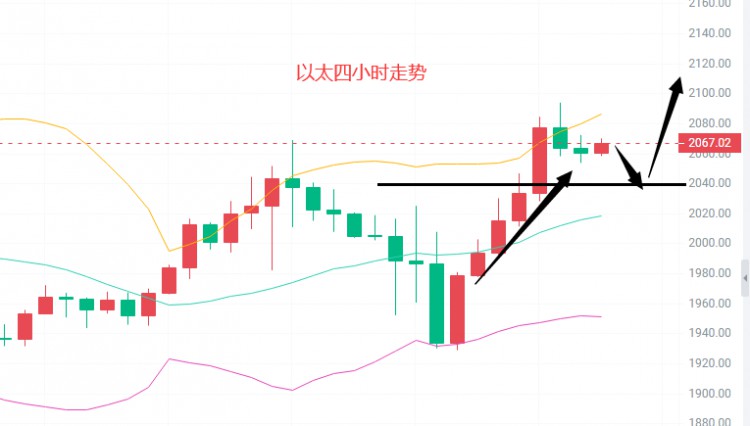 [肖華論幣]比價(jià)經(jīng)過(guò)一整晚的拉升以后,目前也是在37300附近已經(jīng)開(kāi)始有