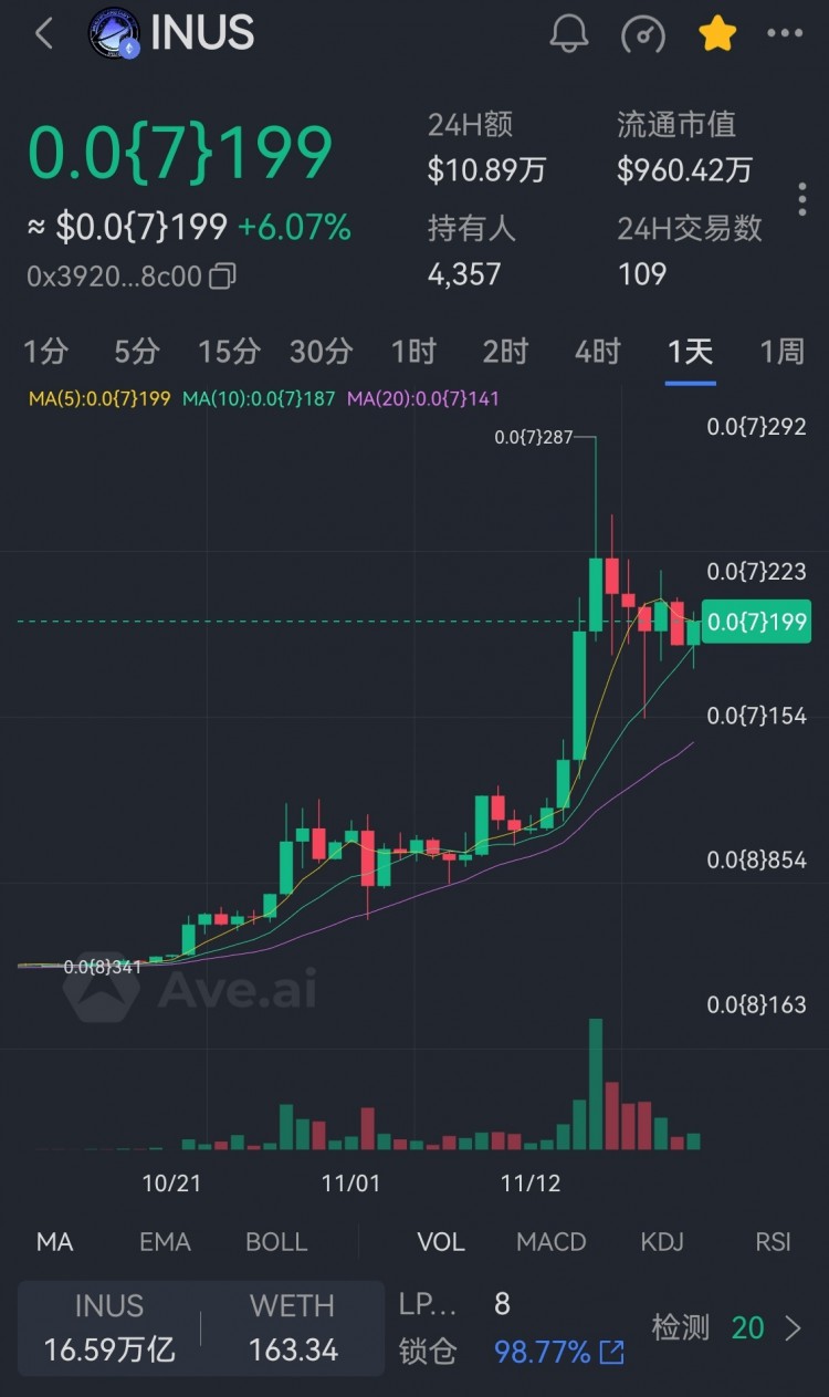 告訴你INUS會(huì)漲1000倍有什么用？你們敢拿100U博一把嗎？