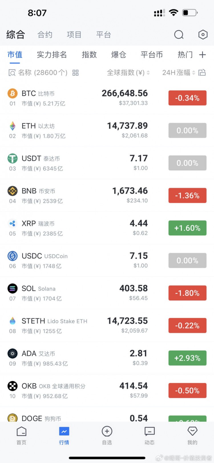 牛市當(dāng)中,暴漲10倍以后回調(diào)能橫盤幾個月的