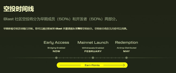 這個Blast 增長速度真是夠快的,今天TVL已經(jīng)3
