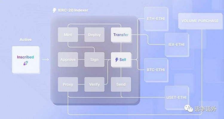 什么是IERC20和Ethi？IERC-兩種參與20銘文的方法和簡易鑄造指南