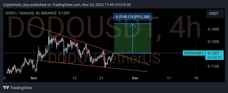 DODO/USDT 4 小時(shí)時(shí)間范圍內(nèi)看起來(lái)不錯(cuò)