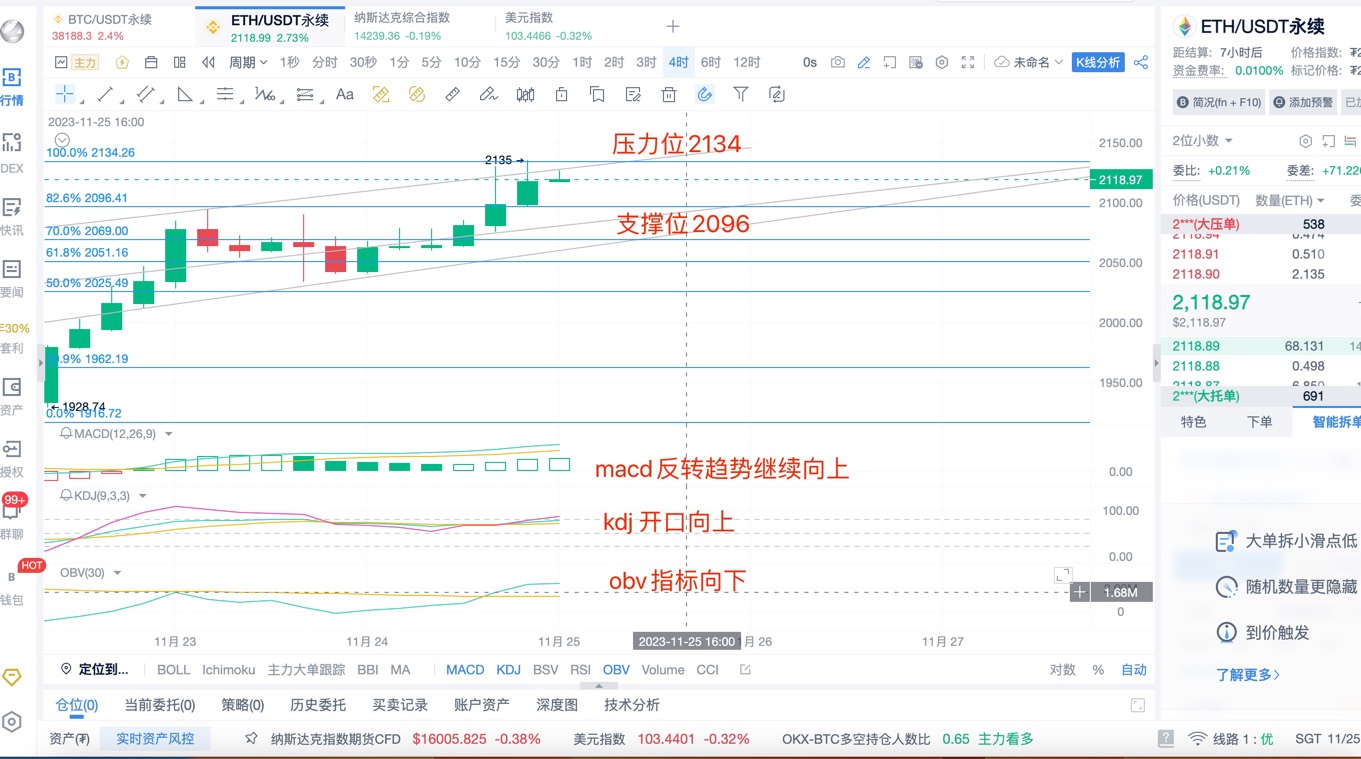 [幣圈楊鋒]11.25日ETH行情分析和提前布局！牛市再次來襲！