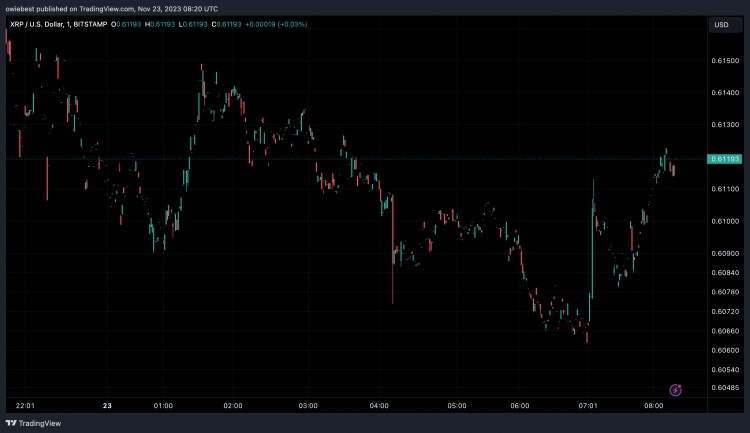 XRP 價格達到 470 美元：分析師預(yù)測突破 3 個主要目標