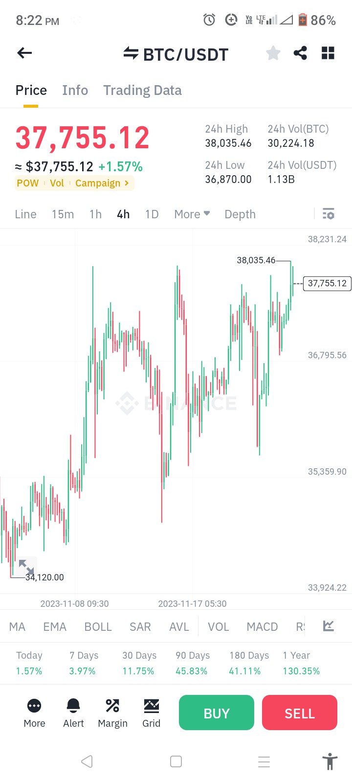 bitcoin及其價格發(fā)生了什么?