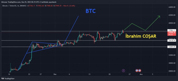 比特幣即將突破 4