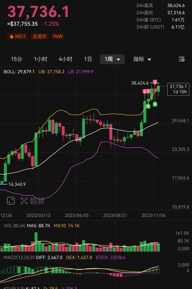 昨天做了一個重大的決定,持有現(xiàn)貨全部清倉了