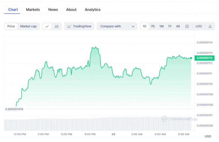 今天加密貨幣價(jià)格：隨之而來 BTC、Pepe Coin、SEI 隨著市場(chǎng)的上漲，市場(chǎng)繼續(xù)上漲