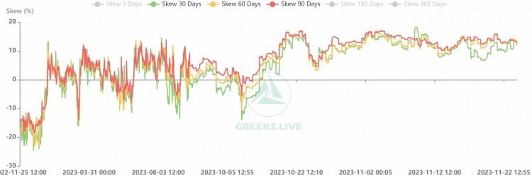 強勁的比特幣走勢，USDT 供應表明 BTC 價格上漲至 40,000 美元