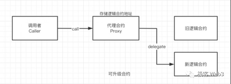 [李哥談幣]從Blast到Layer2多簽后門(mén)：技術(shù)與社會(huì)共識(shí)哪個(gè)更重要？
