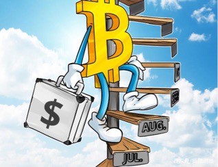 [哈希學(xué)院]今日比特幣（BTC）能不能再創(chuàng)新高？