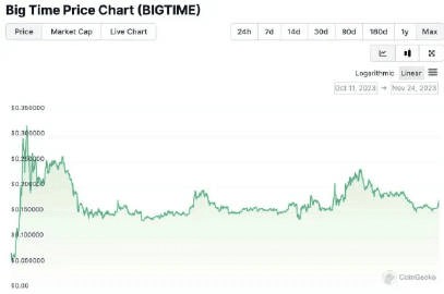 BIGTIME 游戲采用了獨(dú)特的代幣經(jīng)濟(jì)模型