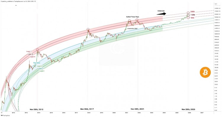 比特幣 2025 年底的兩個目標(biāo)