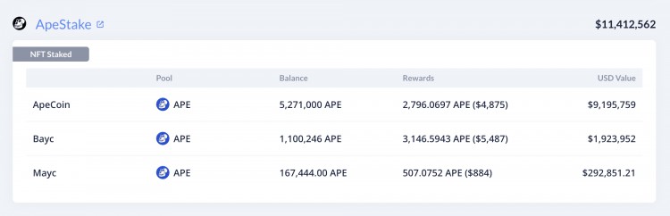 麻吉 APE 回本并浮盈 $2