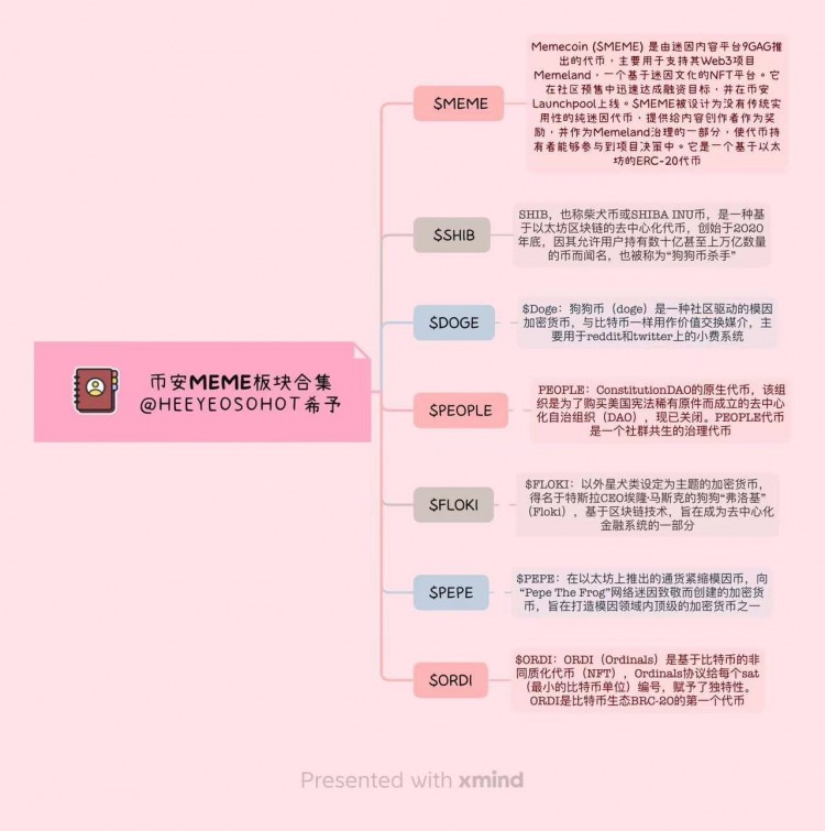 迷因經(jīng)濟(jì)學(xué)：探索數(shù)字貨幣世界中MEME幣的文化沖擊和價(jià)值變化