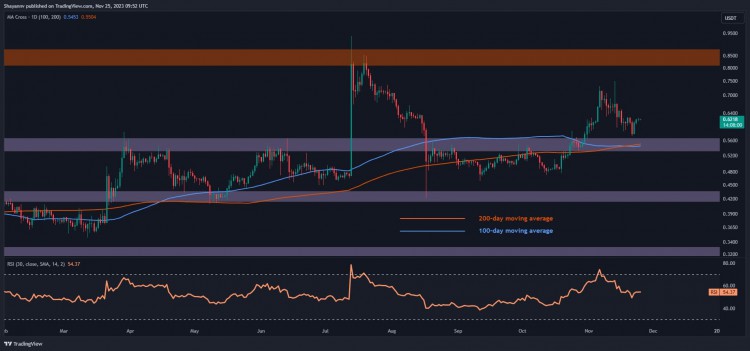 XRP 進(jìn)入下周的兩種可能情況(瑞波價格分析)