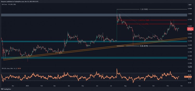 XRP 進(jìn)入下周的兩種可能情況(瑞波價(jià)格分析)