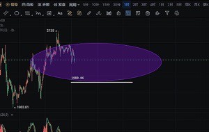 [182****4169]1127主流幣(BTC/ETH)行情分析