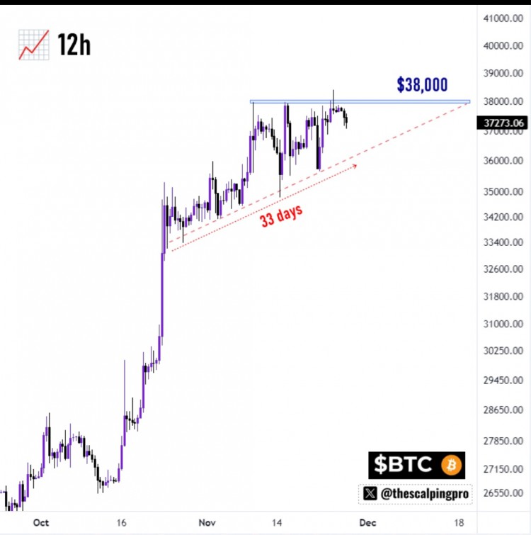 [Crypto360]比特幣和加密貨幣每星期預(yù)覽：5 個(gè)務(wù)必關(guān)注的事件
