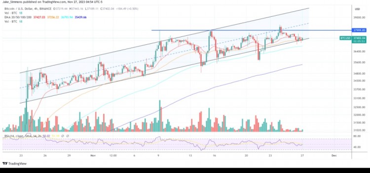 [Crypto360]比特幣和加密貨幣每星期預(yù)覽：5 個(gè)務(wù)必關(guān)注的事件