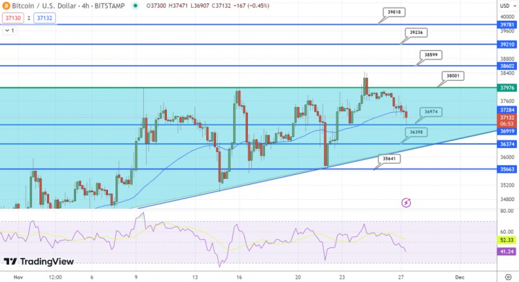 [Crypto360]渣打銀行重申 2024 年 BTC 價(jià)格目標(biāo)為 12 萬美金，比特幣價(jià)錢預(yù)測(cè)