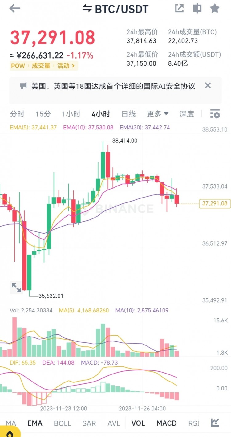 大餅在區(qū)間震蕩,山寨就開啟亂飛模式