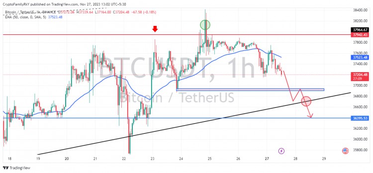 清晨我更新 T BTC 風(fēng)險(xiǎn)區(qū)間交易嚴(yán)格止損