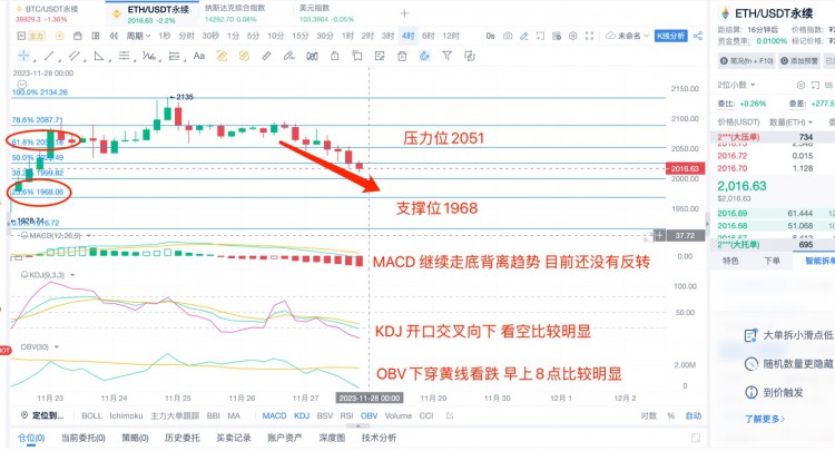 [幣圈楊鋒]11.27日 ETH行情分析和提前布局！緊跟就可以翻倉！