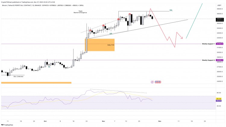 [Crypto360]未來(lái)一周：伴隨著現(xiàn)貨 ETF 勢(shì)頭消退，比特幣的牛市發(fā)展趨勢(shì)遭受質(zhì)疑