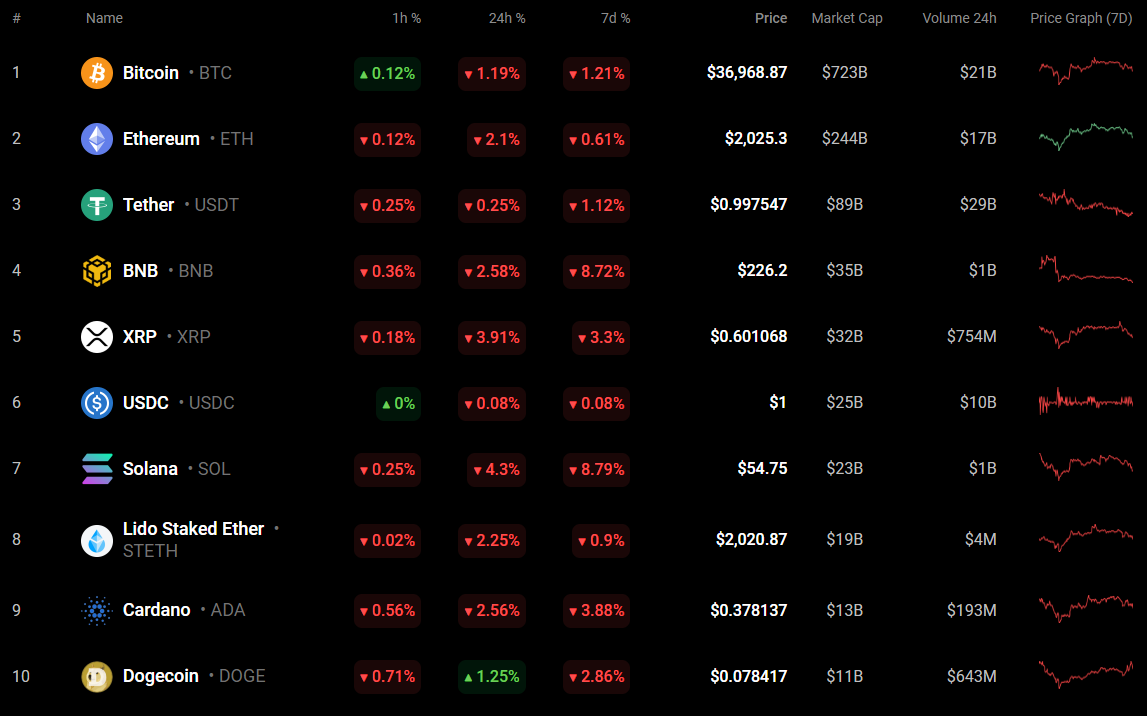[Crypto360]11 月 27 日 BTC、ETH 和 XRP 價(jià)格分析