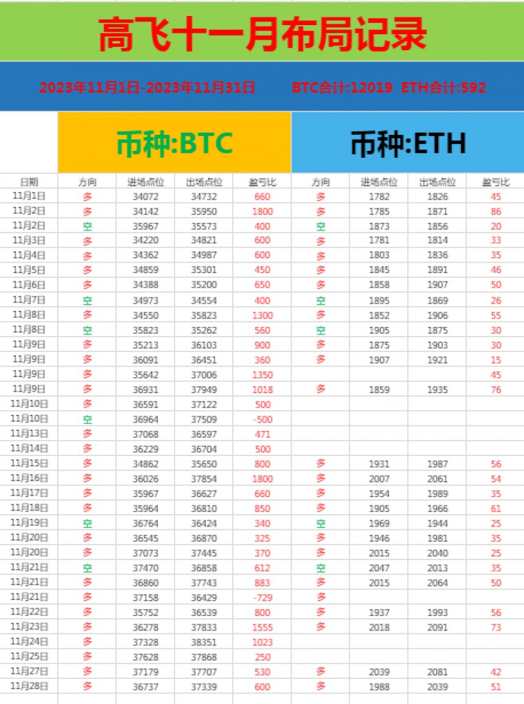 [高飛論幣]比特幣建議37000