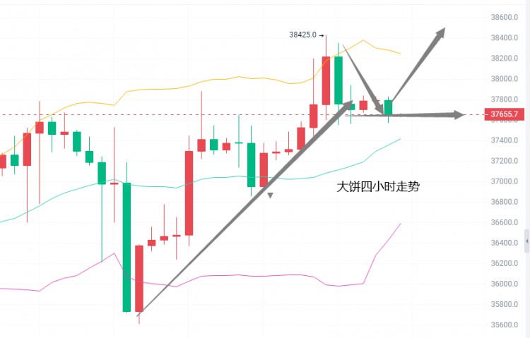 [肖華論幣]昨晚航情多空都給到了不錯的機會