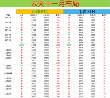 [財經(jīng)云天]云天：夜間建議