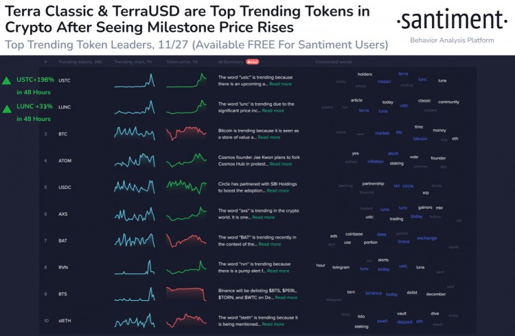 [Crypto360]交易員的 LUNC 趨勢與美元掛鉤的穩(wěn)定幣 USTC，可能復(fù)蘇