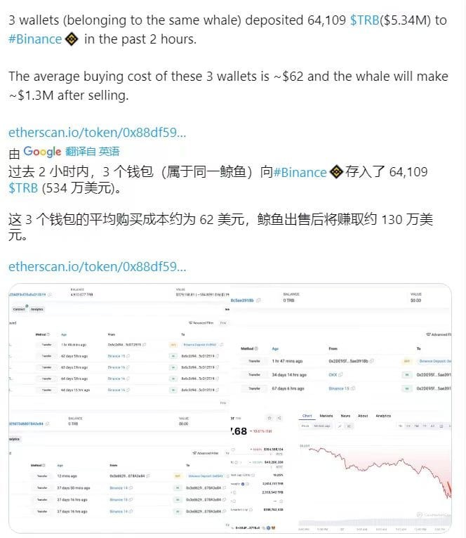 trb,曾經(jīng)的妖幣,現(xiàn)在也是下跌的萎掉了